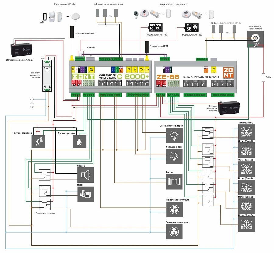 gsm контроллер c2000+ схема подключения