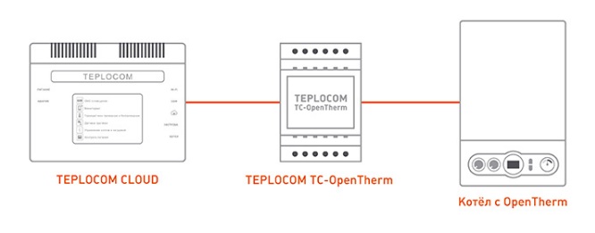 подключение opentherm к teplocom